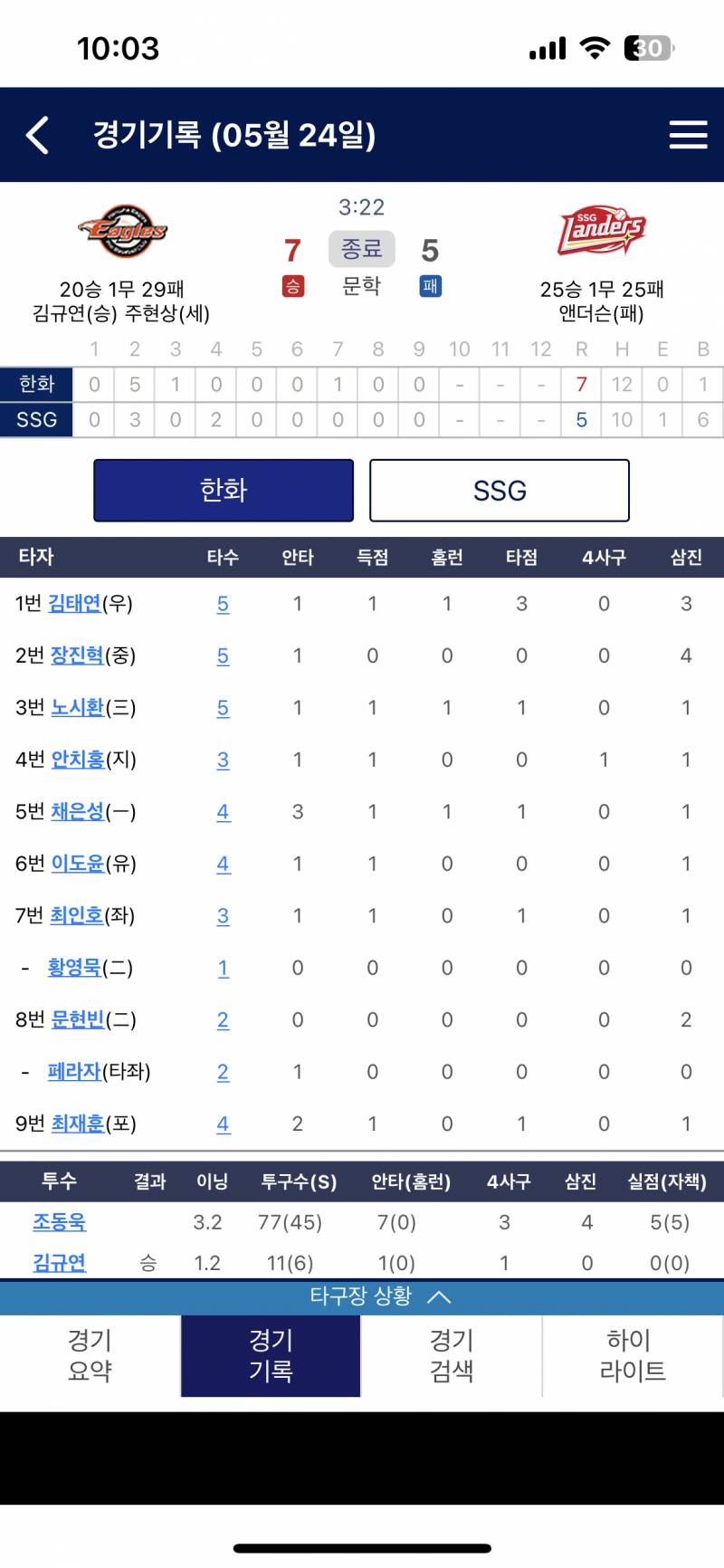 [잡담] 1탱구2라자3시환4치홍5은성 라인업이었을 때 | 인스티즈