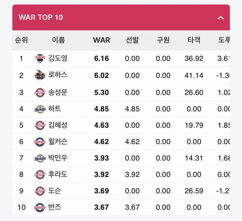 [잡담] 우리 얼라 기특해하지 않는 법 좀 알려줘 | 인스티즈