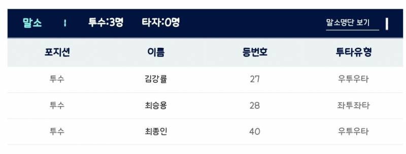 [잡담] 아니 맨듀 2군 말소됐는데???? | 인스티즈