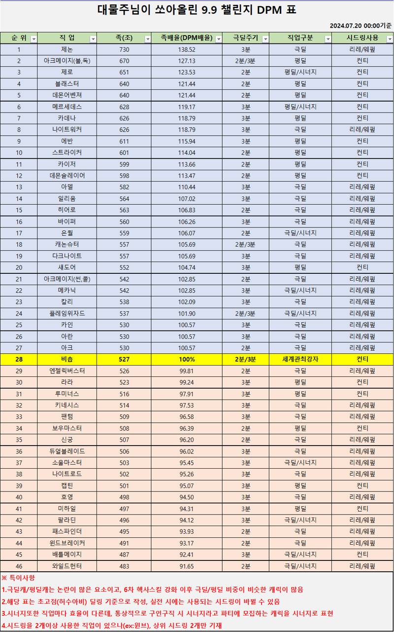 [잡담] 내 직업 진짜 밑바닥까지 갔구나 ㅋㅋ | 인스티즈