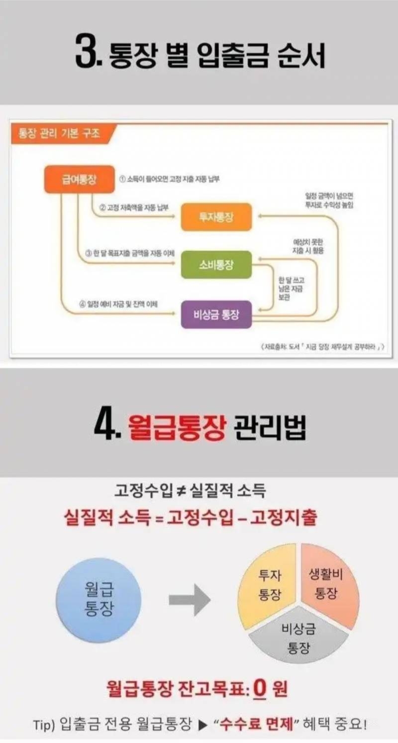 현명하게 소비 하면서 통장 관리 하는 방법 | 인스티즈