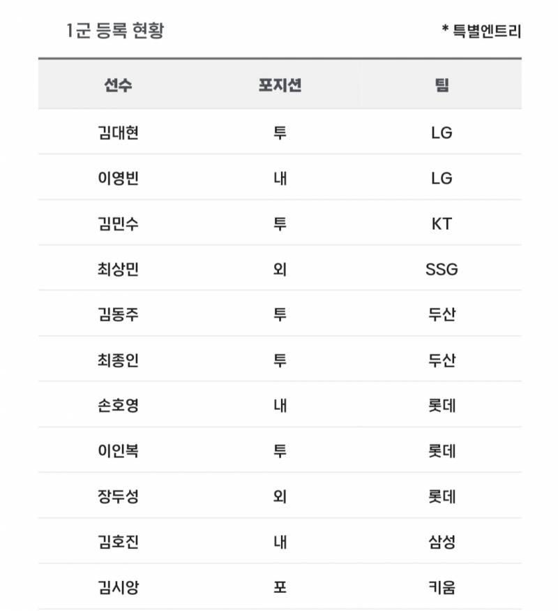 [알림/결과] 📢 오늘의 등말소 (240720) | 인스티즈