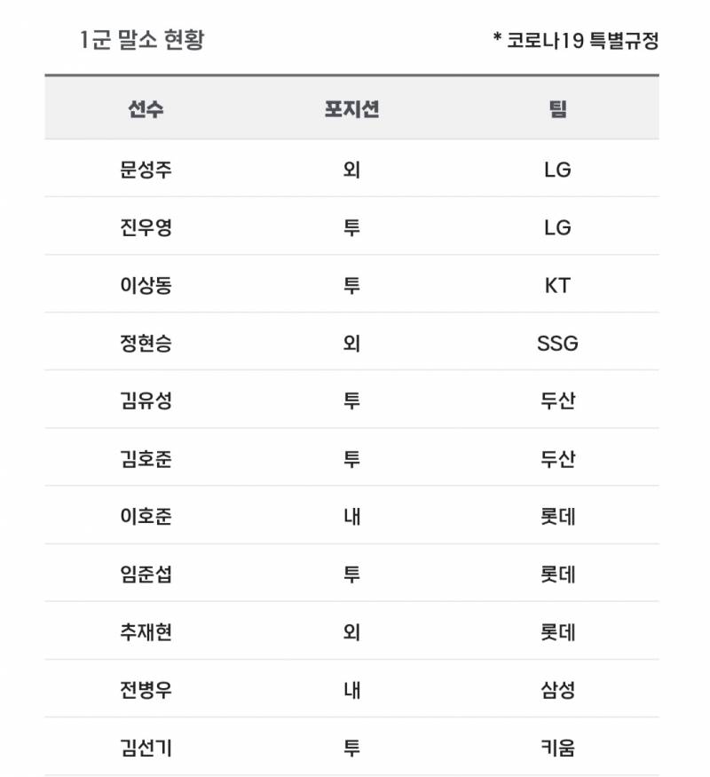 [알림/결과] 📢 오늘의 등말소 (240720) | 인스티즈