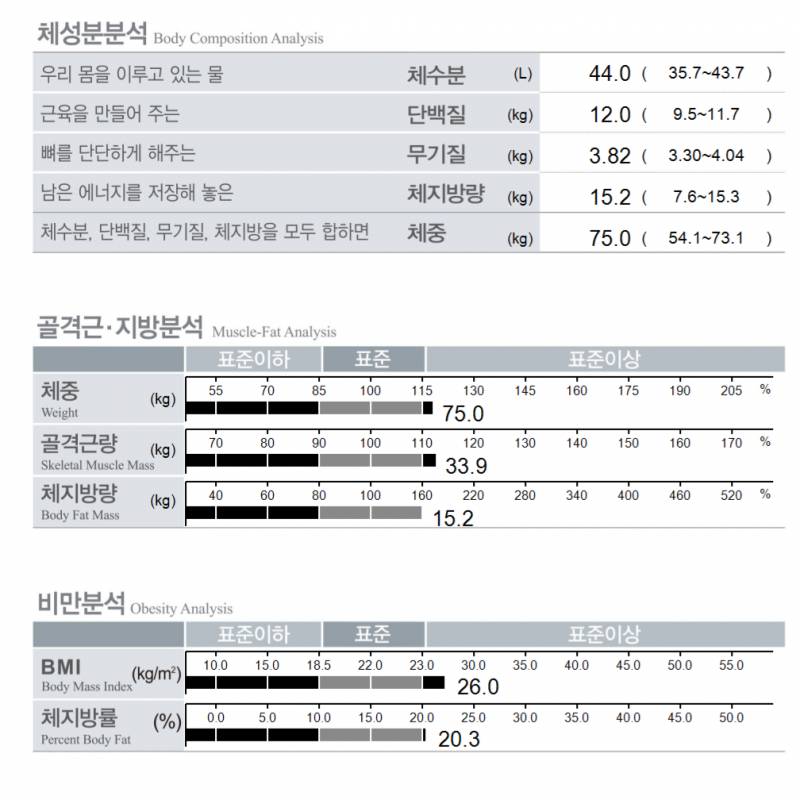 [잡담] 인바디 평가해줘 | 인스티즈