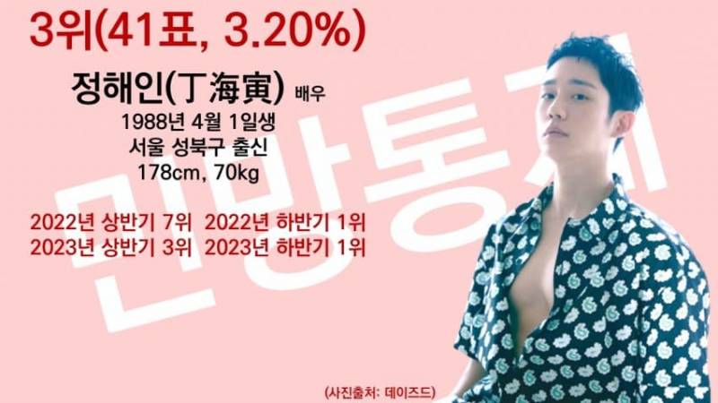 2024 게이들이 뽑은 남자 연예인 순위 | 인스티즈