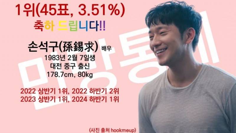 2024 게이들이 뽑은 남자 연예인 순위 | 인스티즈