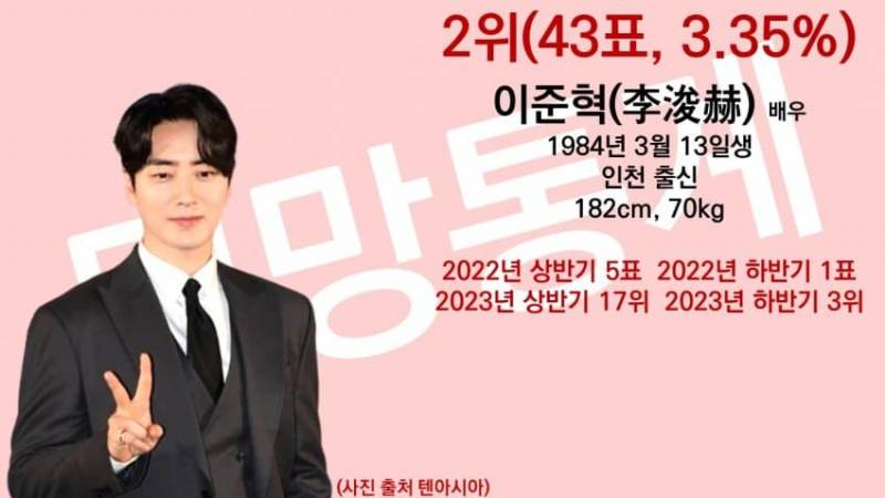 2024 게이들이 뽑은 남자 연예인 순위 | 인스티즈