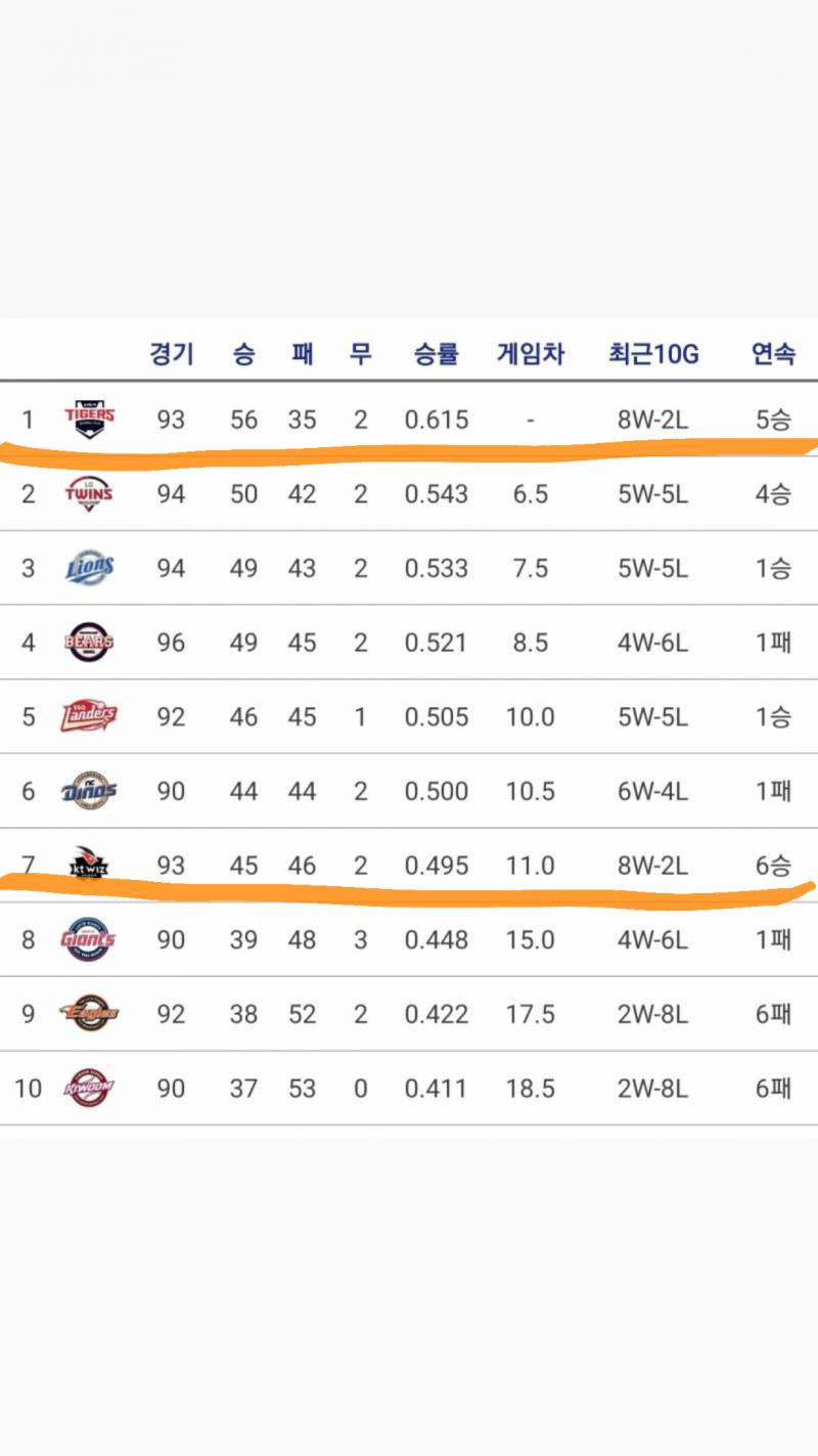 [잡담] 크보 또 리그가 3개로 나뉜 듯 | 인스티즈