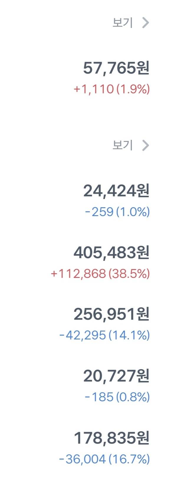 주린이 주식 3주차 후기... 📉 | 인스티즈