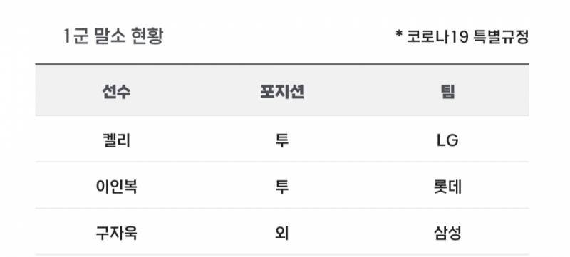 [알림/결과] 📢 오늘의 등말소 (240721) | 인스티즈