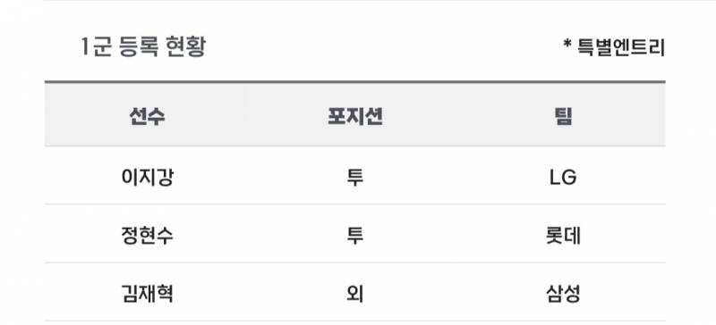 [알림/결과] 📢 오늘의 등말소 (240721) | 인스티즈