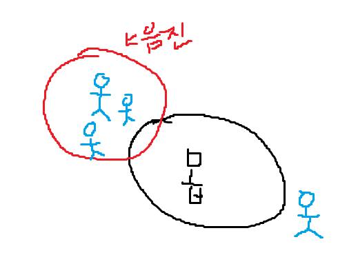 [잡담] 서폿키우는 익들아 이거 어케 생각해? | 인스티즈