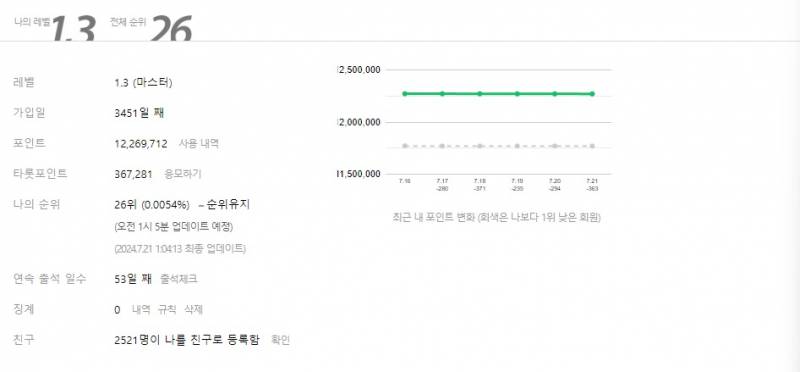 그공이지요 | 인스티즈