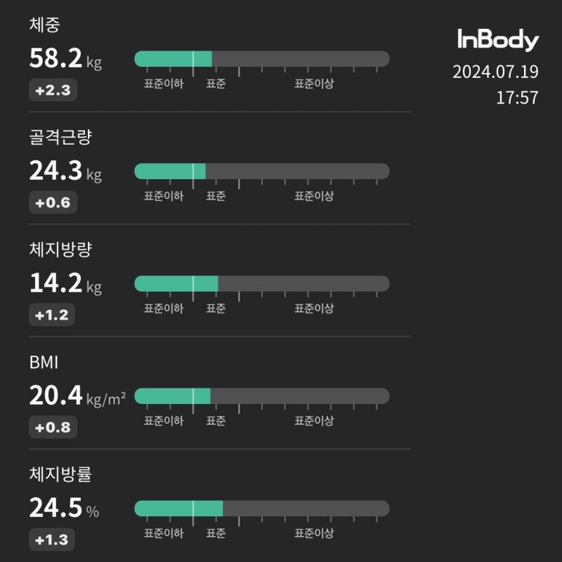 [잡담] 최근 일주일간 홈트만 했는데 | 인스티즈