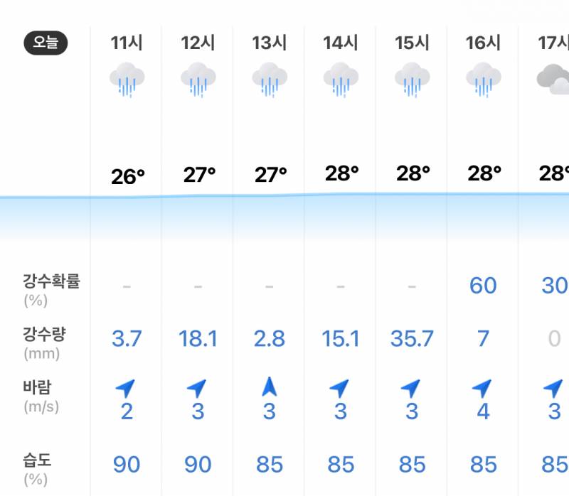 [잡담] 강수량 미땡나 | 인스티즈