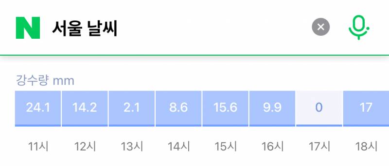 [잡담] 아니 같은 나라인데 이렇게 다를 수가 있나 &lt;&lt;날씨 | 인스티즈