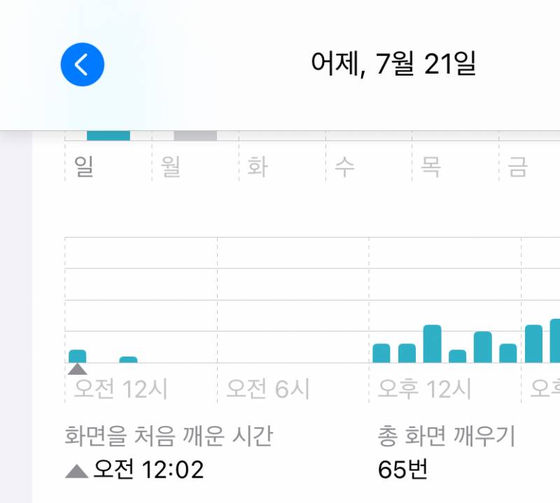 [연애중] 이거 빼박 애인이 내 폰 몰래 본거임...??? 스크린타임 | 인스티즈