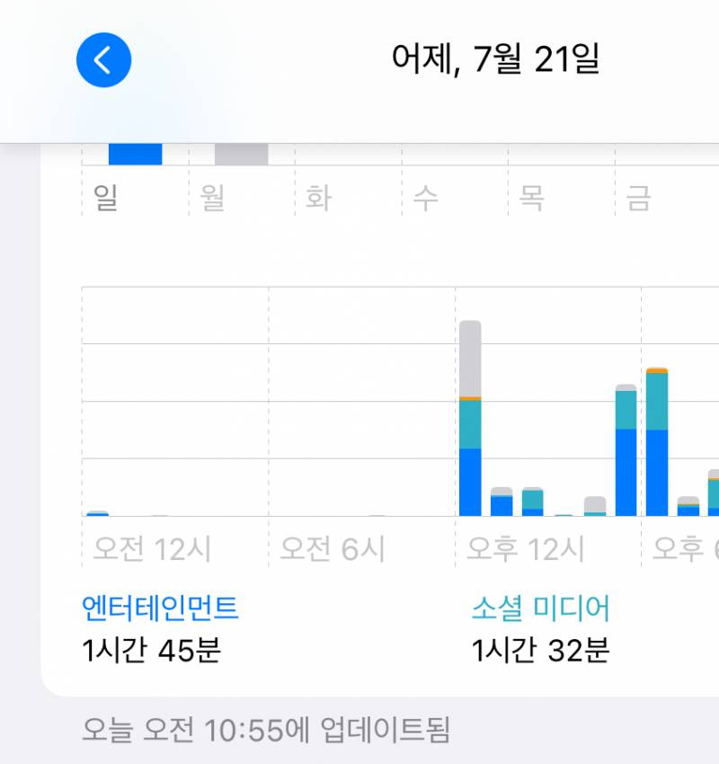 [연애중] 이거 빼박 애인이 내 폰 몰래 본거임...??? 스크린타임 | 인스티즈