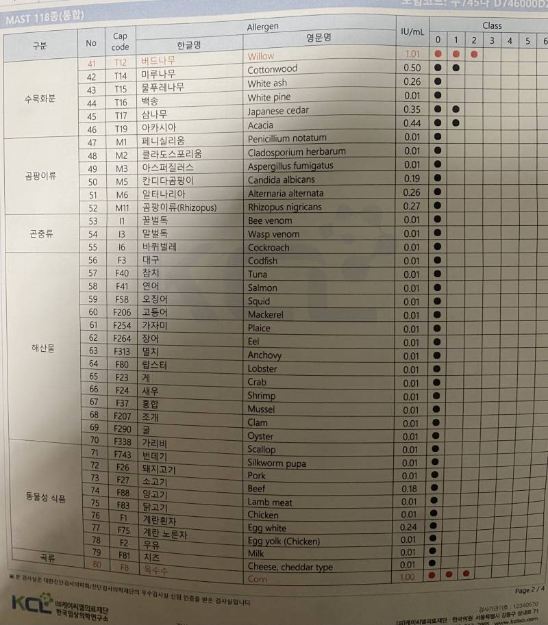 [잡담] 의사선생님이 도대체 어떻게 살고잇냐고한 알레르기결과표 | 인스티즈