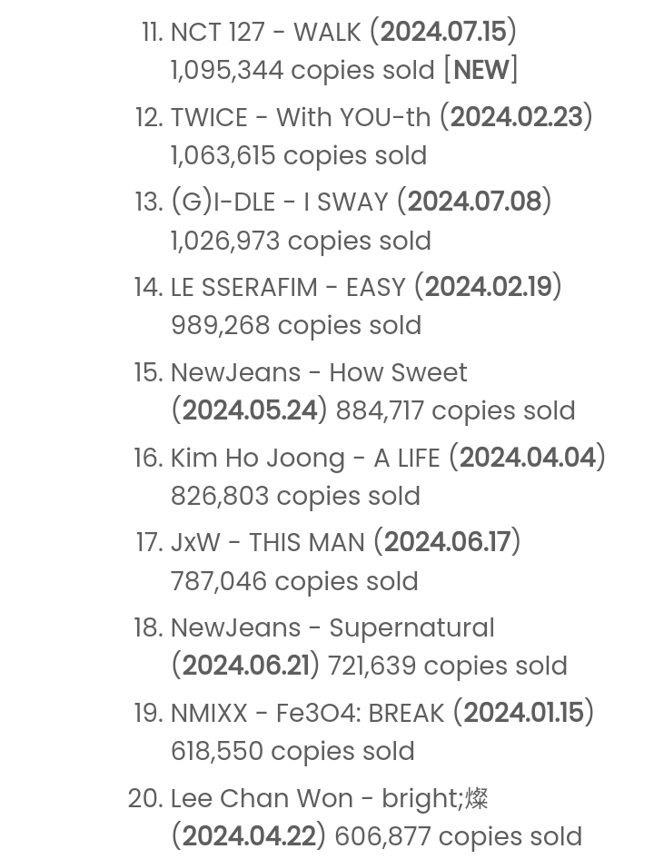 [정보/소식] 2024년 초동 판매량 TOP 30 | 인스티즈