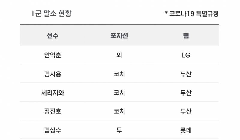 [알림/결과] 📢 오늘의 등말소 (240722) | 인스티즈