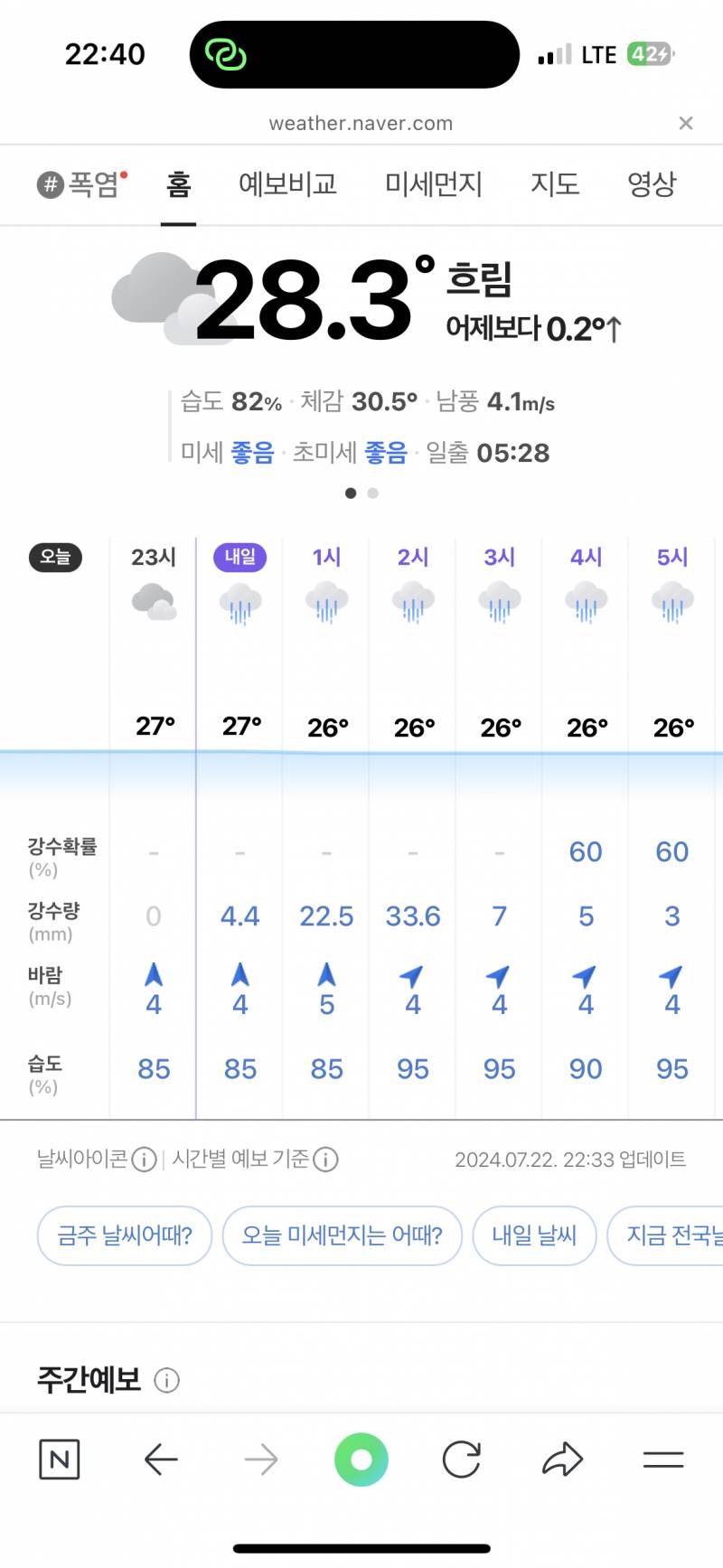 [잡담] 서울 새벽 1-2시 강수량 봐 | 인스티즈