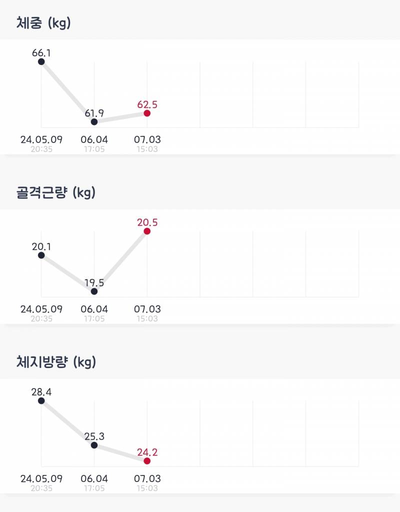 [잡담] 나 다이어트 중인데 인바디 자랑해도 되니 | 인스티즈