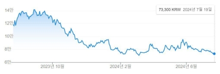 [정보/소식] 일본 오리콘 1등한 윤상 아들…위기의 SM 구하나? [여기힙해] | 인스티즈