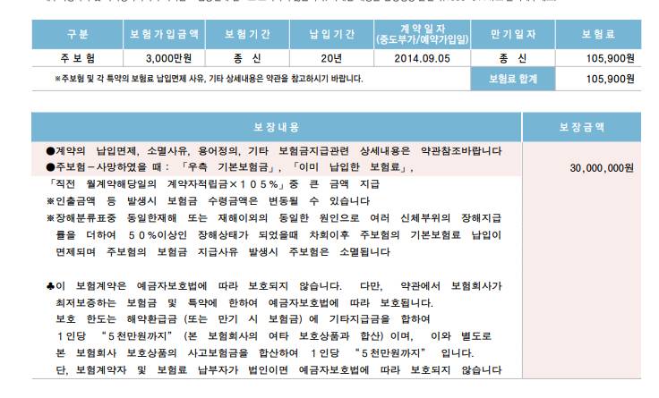 [잡담] 보험 잘아는익 있을까ㅠㅠ | 인스티즈