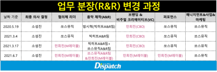 [정리글] 디스패치 민희진 기사 | 인스티즈