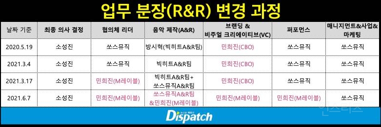 [단독] "데려오고 싶어졌어"…민희진, 뉴진스 뺏기의 전말 | 인스티즈