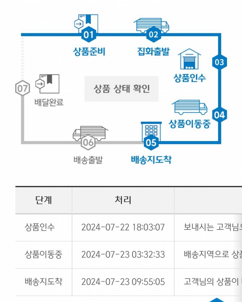 [잡담] 얘두라 이거 CJ 택배 오늘 받을 수 있을까..? | 인스티즈