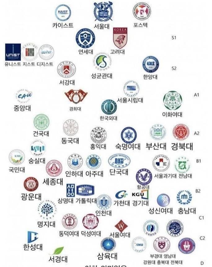 [잡담] 이번년도 입결 대학 순위 | 인스티즈