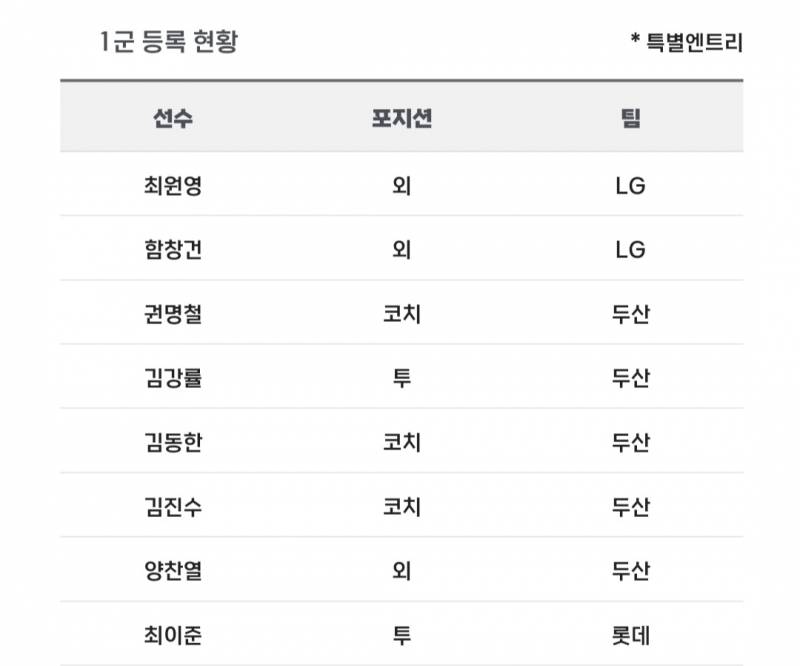 [알림/결과] 📢 오늘의 등말소 (240723) | 인스티즈