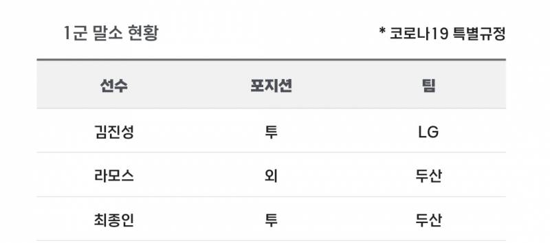 [알림/결과] 📢 오늘의 등말소 (240723) | 인스티즈