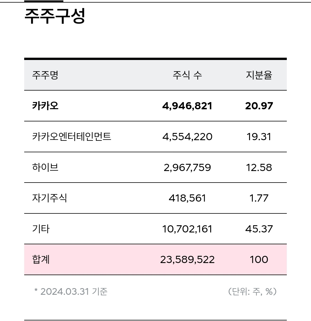 [잡담] 슴 지배구조 궁금해서 찾아봄 | 인스티즈