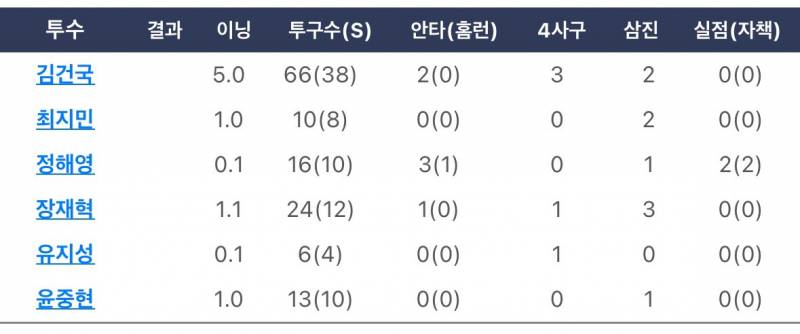 [잡담] 지민 해영 퓨쳐스 기록 | 인스티즈