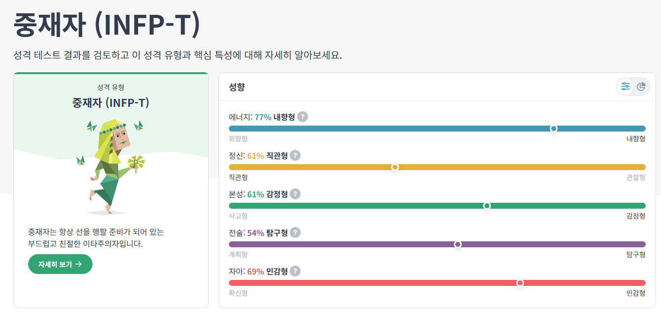 [잡담] mbti 검사 새로운 질문 버전이라길래 해봤는데 이렇게 나옴 | 인스티즈