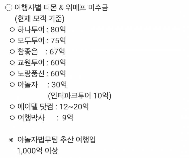 [잡담] 여행사들 티몬/위메프쪽 미수금 많긴하다... | 인스티즈