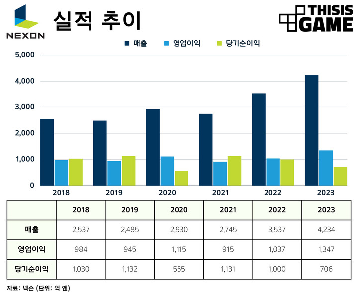 [마플] 박ㅇㅇ 퇴사 이전 이후 ㄴㅅ 매출변화 | 인스티즈