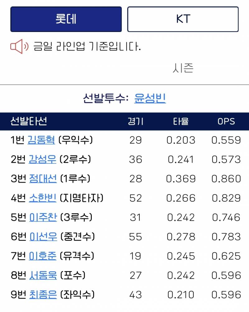 [잡담] 선발투수 윤성빈 | 인스티즈