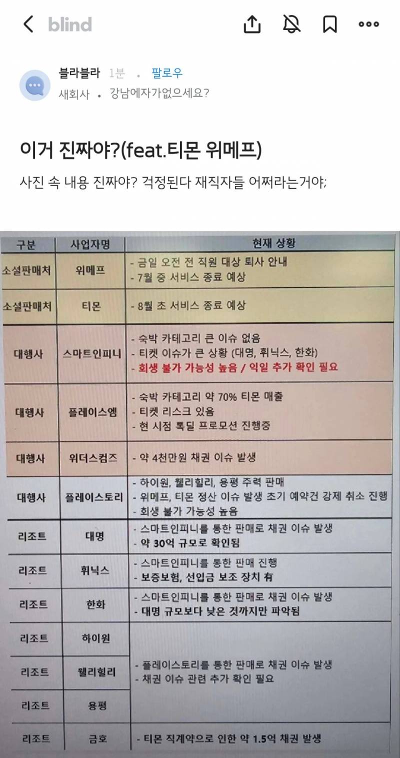 [잡담] 티메프 익들 이거 진짜야..? | 인스티즈