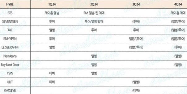 [잡담] 보넥도 컴백 원래 4분기인데 왜 3분기로 바뀐거지? | 인스티즈