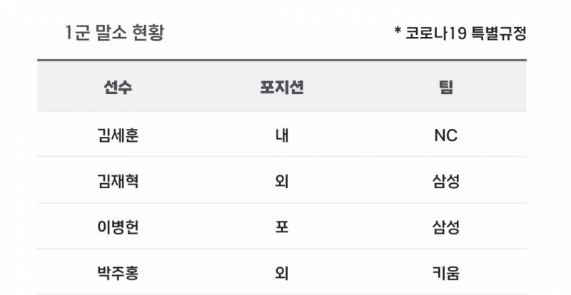 [알림/결과] 📢 오늘의 등말소 (240724) | 인스티즈