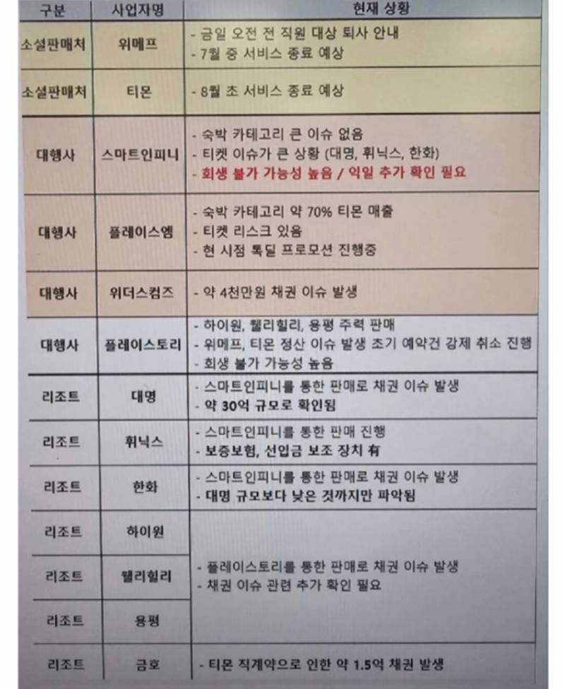 [잡담] ㄱㅇㄴㄴ 뽀리들 지금 큐텐 티몬 위메프 난리난거 알아???? | 인스티즈