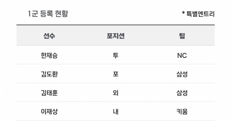 [알림/결과] 📢 오늘의 등말소 (240724) | 인스티즈