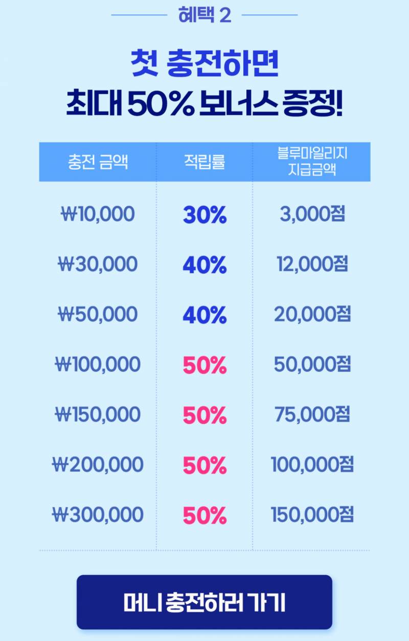 [잡담] 미블 첫 충전 고민 | 인스티즈