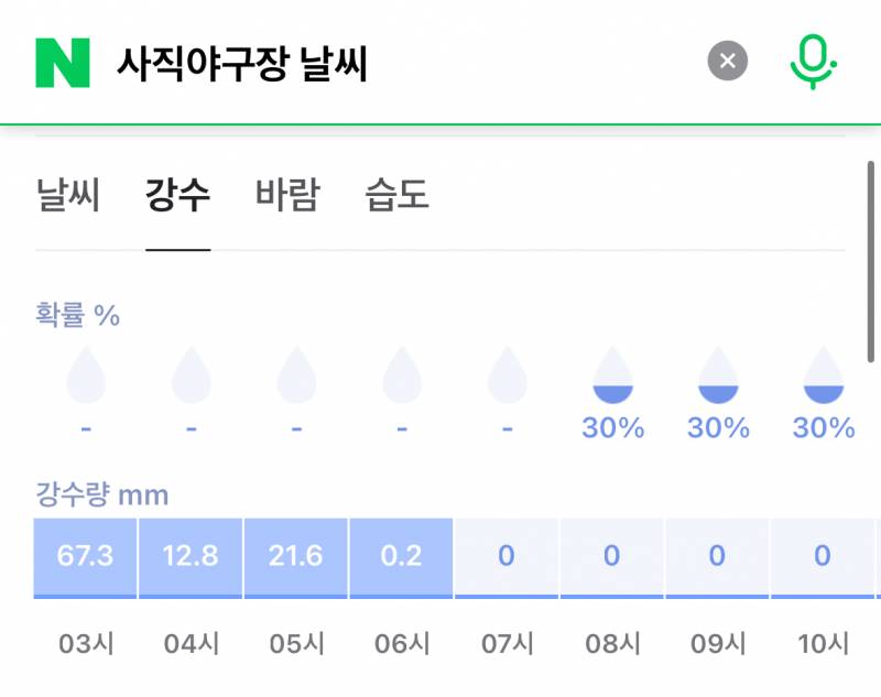 [잡담] 오늘 야구 할 수 있겠나… | 인스티즈