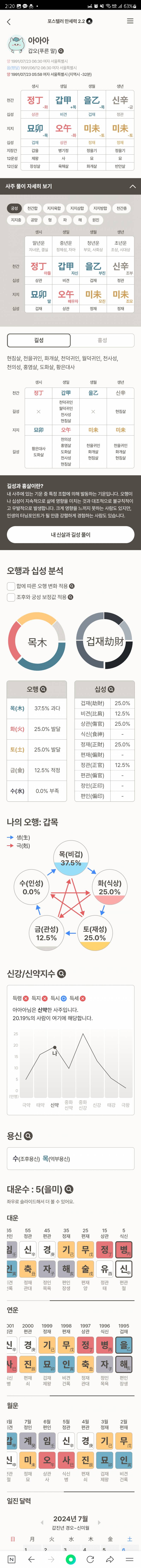 나 언제까지 고생해야될까 | 인스티즈