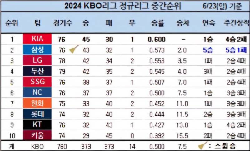 [잡담] 한달전이랑 오늘이랑 순위비교 | 인스티즈